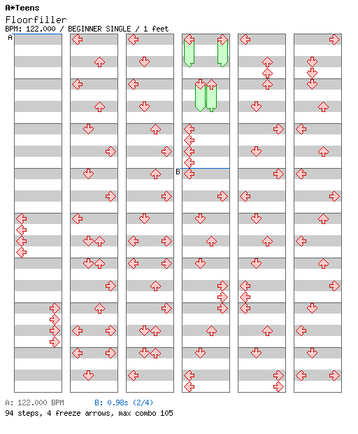 [Week 4] - Floorfiller / 4 / BEGINNER