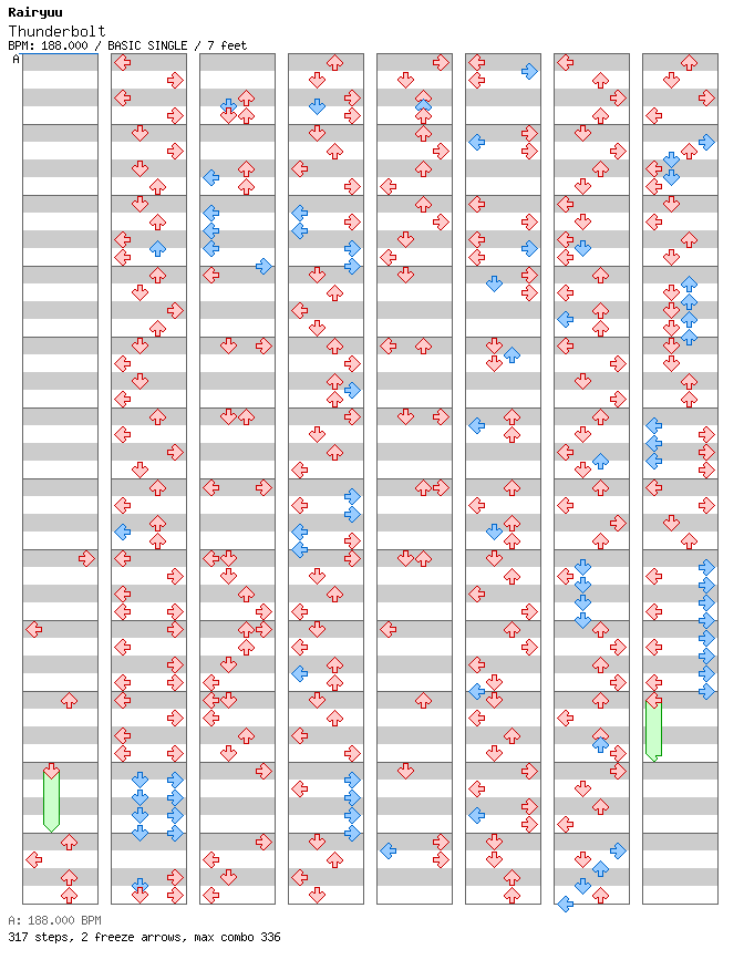 [Week 4] - Thunderbolt / 4 / BASIC