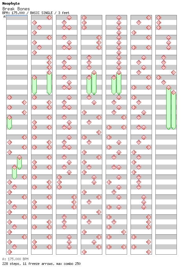 Break Bones / 4 / BASIC
