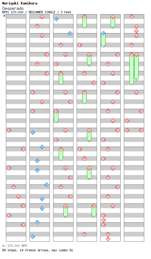 [Week 5] - Desperado / 4 / BEGINNER