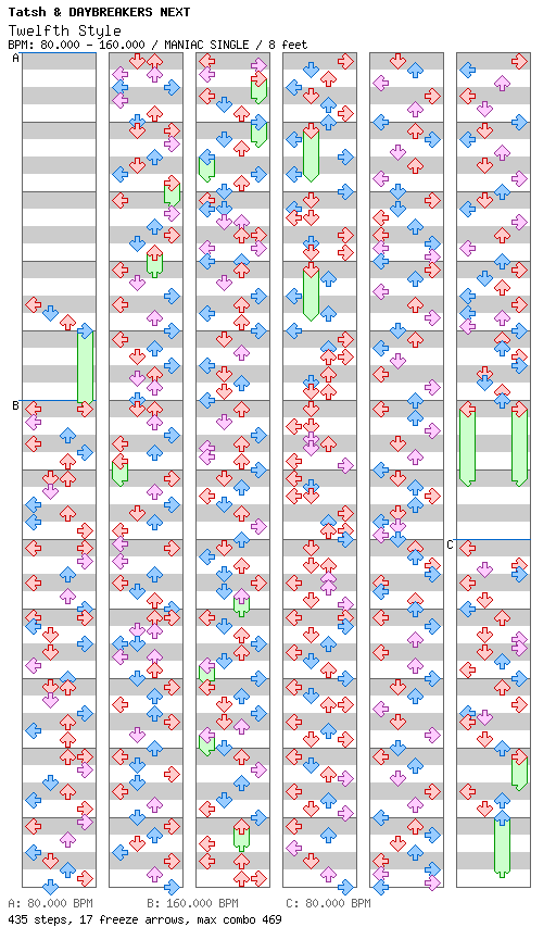 [Week 5] - Twelfth Style  / 4 / MANIAC