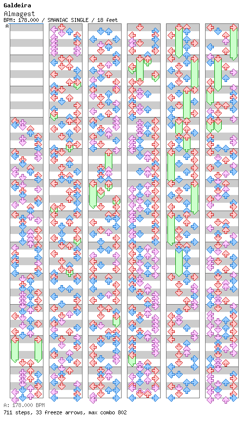 Almagest / 4 / SMANIAC