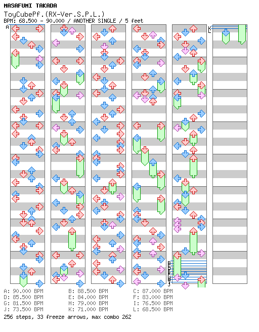 [Week 5] - ToyCubePf.(RX-Ver.S.P.L.) / 4 / ANOTHER