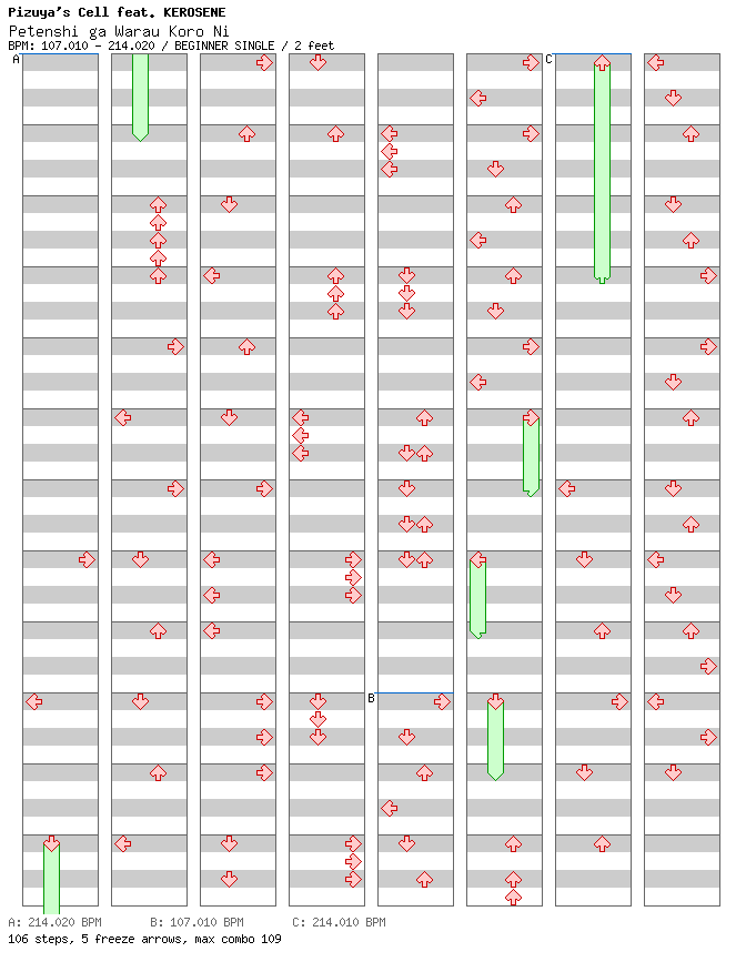 [Week 6] - Petenshi ga Warau Koro Ni / 4 / BEGINNER