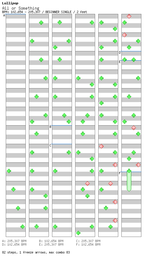 All or Something / 4 / BEGINNER