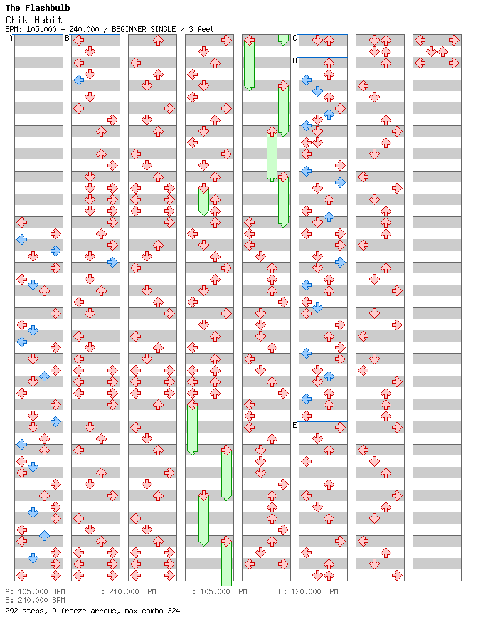 Chik Habit / 4 / BEGINNER