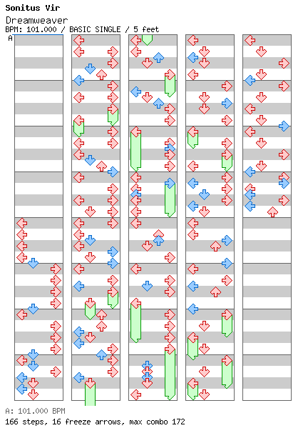 Dreamweaver / 4 / BASIC