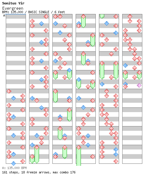 Evergreen / 4 / BASIC