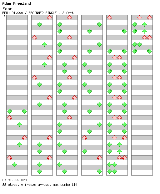 Fear / 4 / BEGINNER