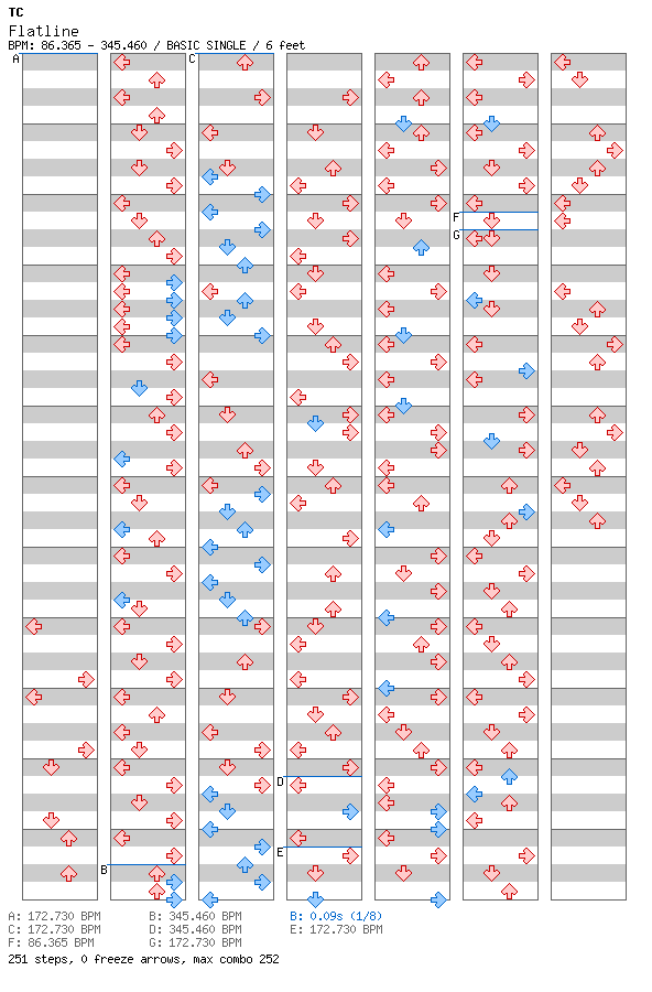 Flatline / 4 / BASIC