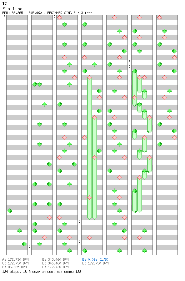 Flatline / 4 / BEGINNER