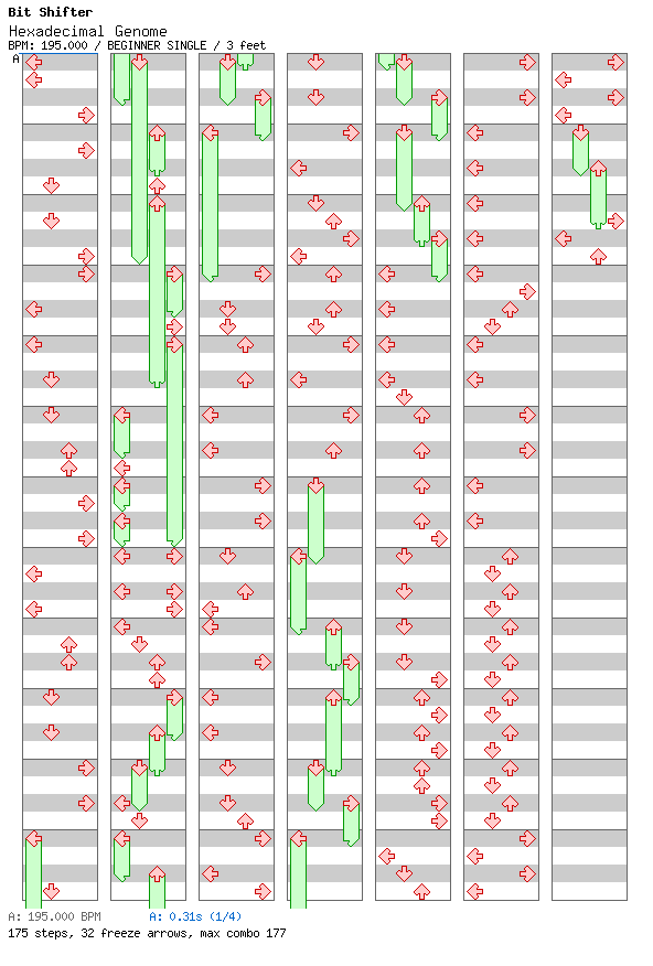 Hexadecimal Genome / 4 / BEGINNER