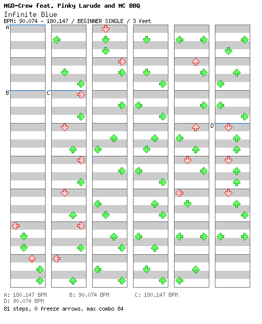 Infinite Blue / 4 / BEGINNER