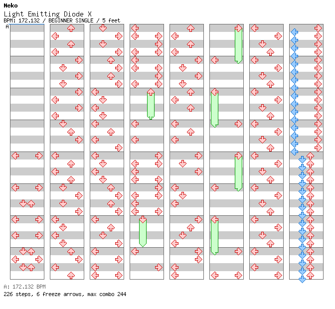 Light Emitting Diode X / 4 / BEGINNER