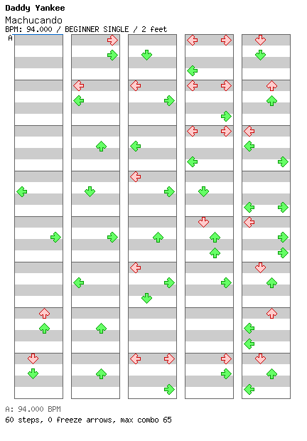 Machucando / 4 / BEGINNER