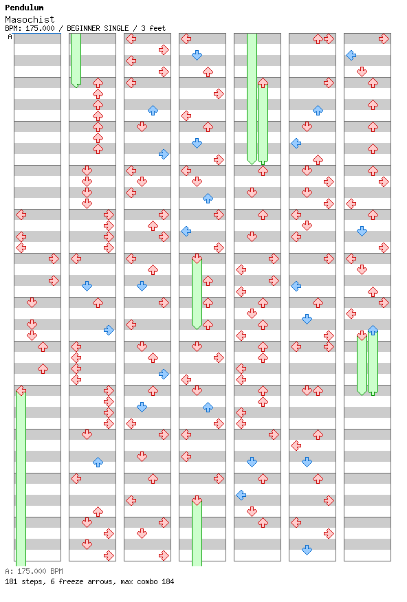 Masochist / 4 / BEGINNER