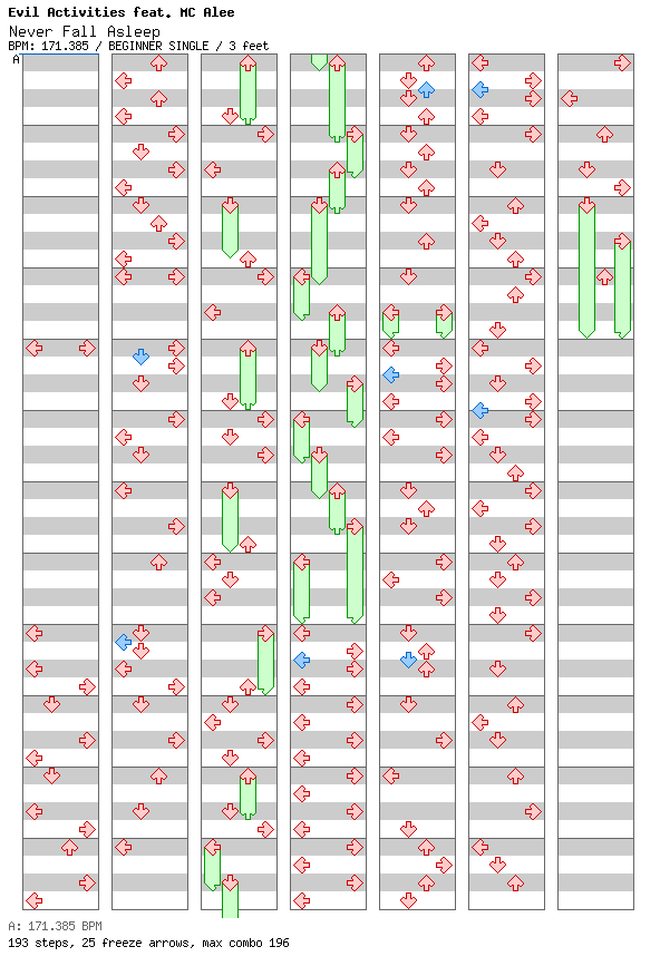 Never Fall Asleep / 4 / BEGINNER