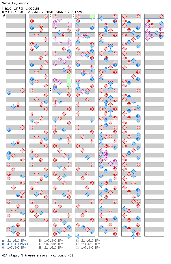 Raid Into Exodus / 4 / BASIC