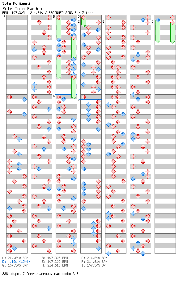 Raid Into Exodus / 4 / BEGINNER