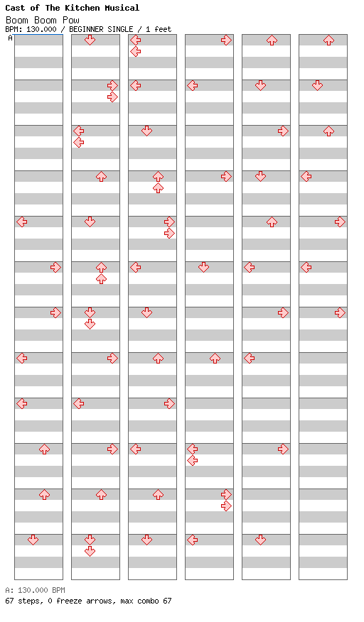 [Week 6] - Boom Boom Pow / 4 / BEGINNER