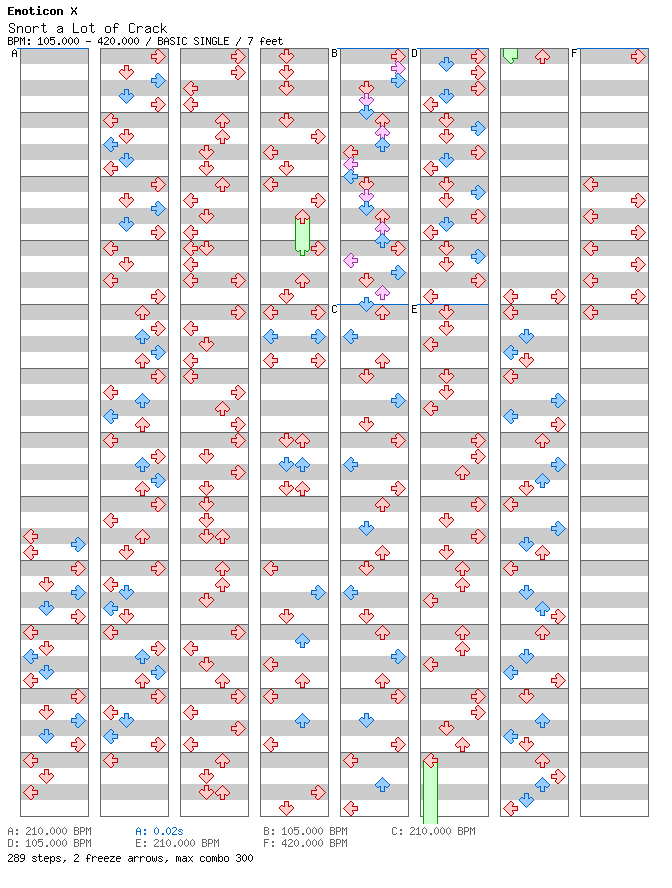 Snort a Lot of Crack / 4 / BASIC