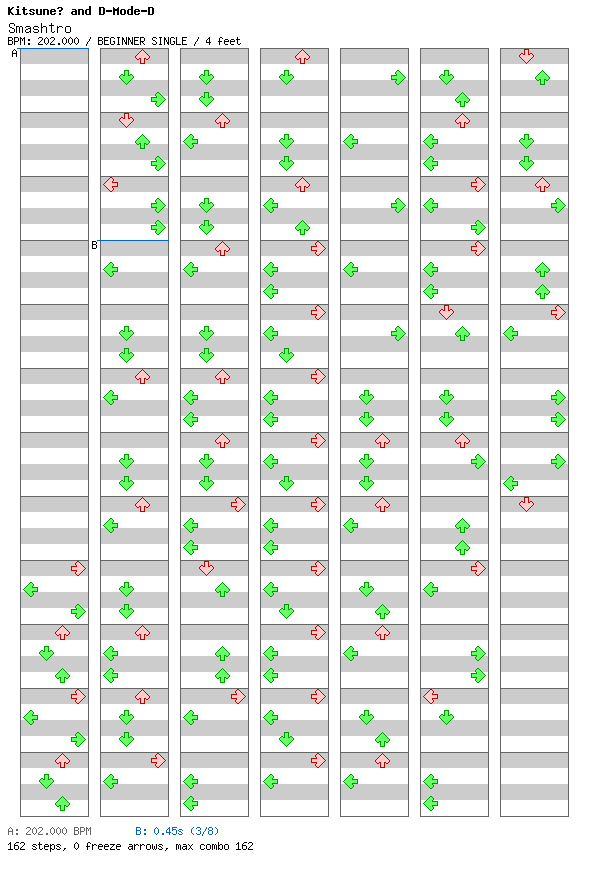 Smashtro / 4 / BEGINNER