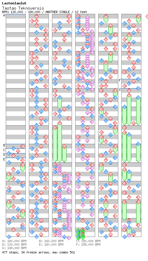 Taotao Teknoversio / 4 / ANOTHER