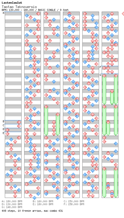Taotao Teknoversio / 4 / BASIC