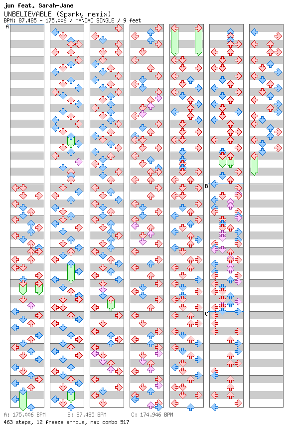 [Week 6] - Unbelievable (Sparky Remix) / 4 / MANIAC