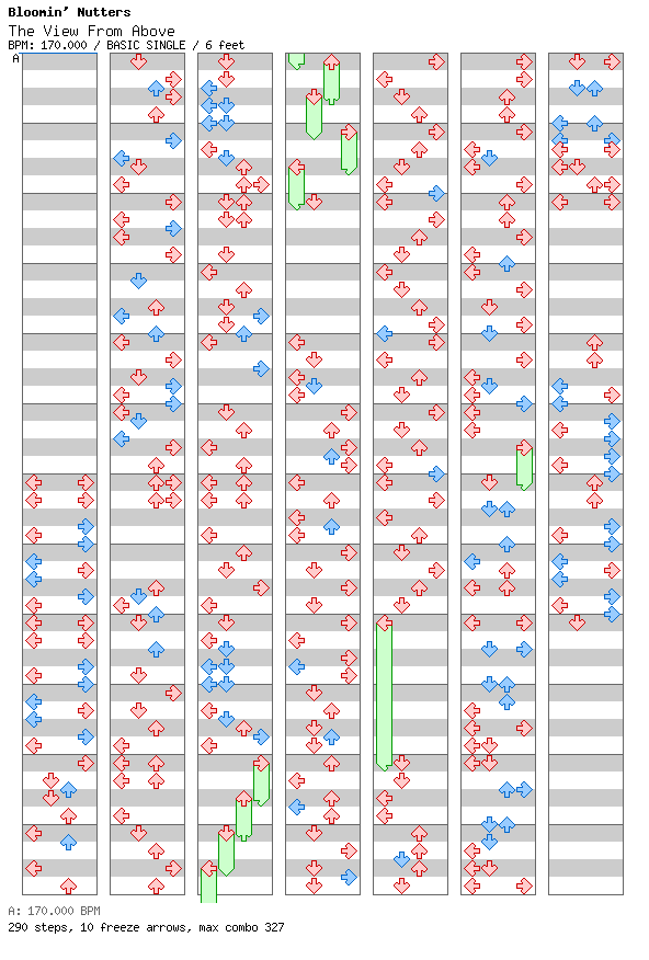 The View From Above / 4 / BASIC
