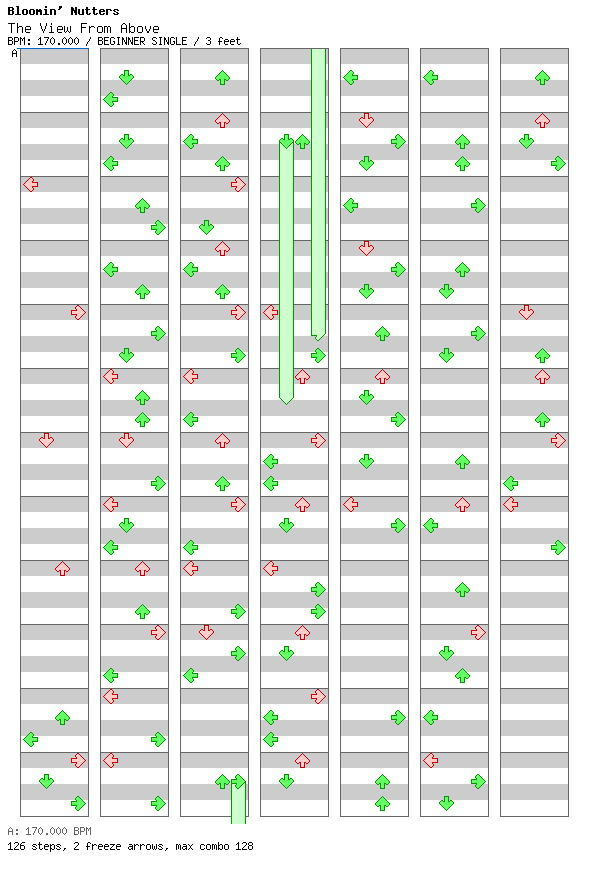 The View From Above / 4 / BEGINNER