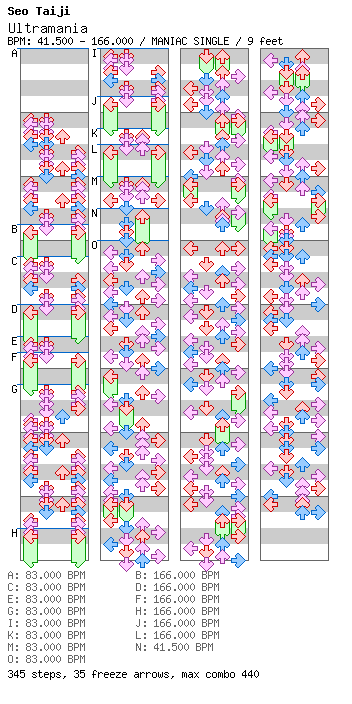 Ultramania / 4 / MANIAC