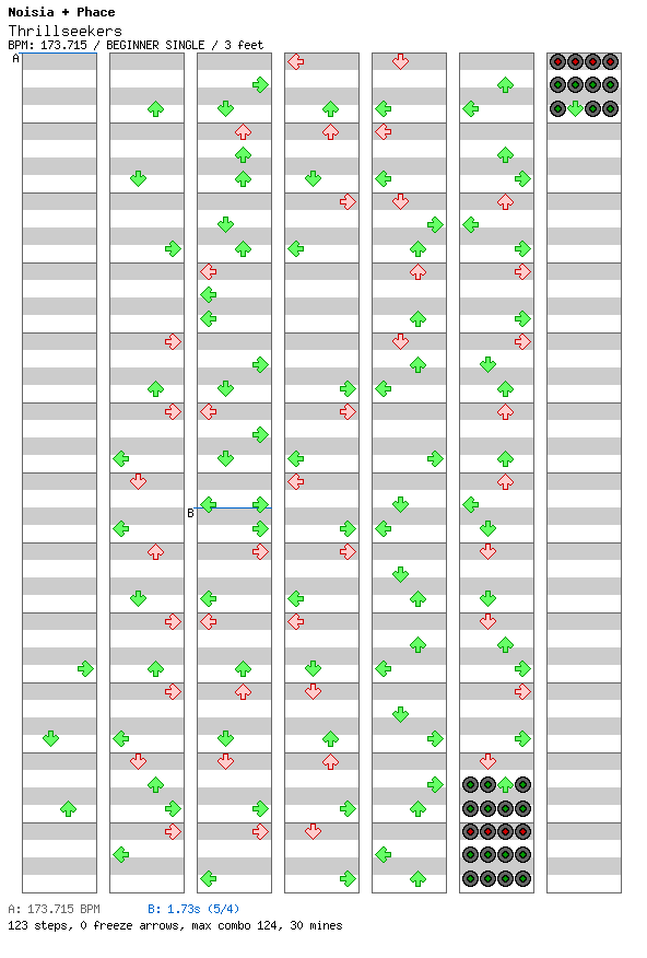 Thrillseekers / 4 / BEGINNER