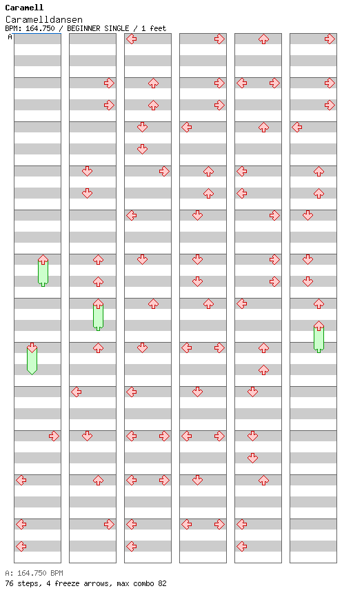 [Week 6] - Caramelldansen / 4 / BEGINNER