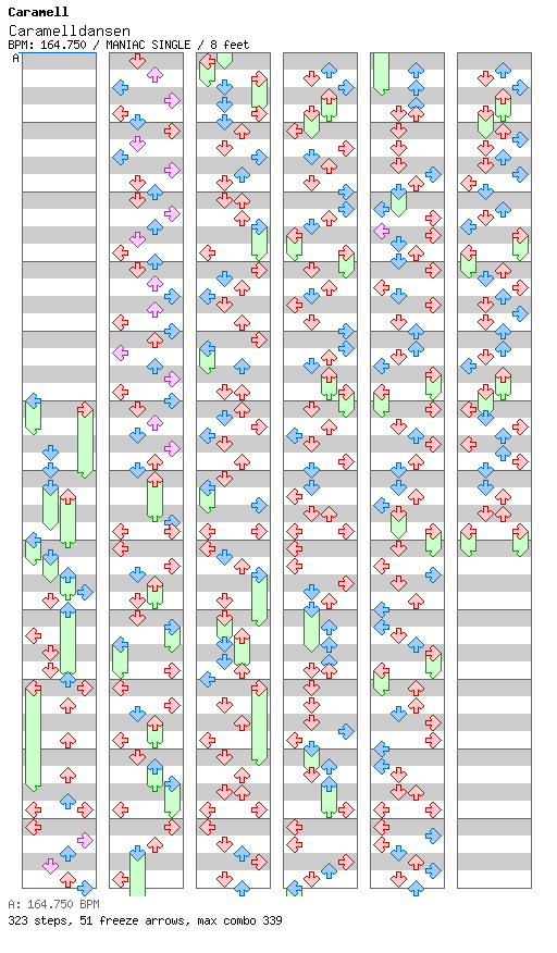 [Week 6] - Caramelldansen / 4 / MANIAC