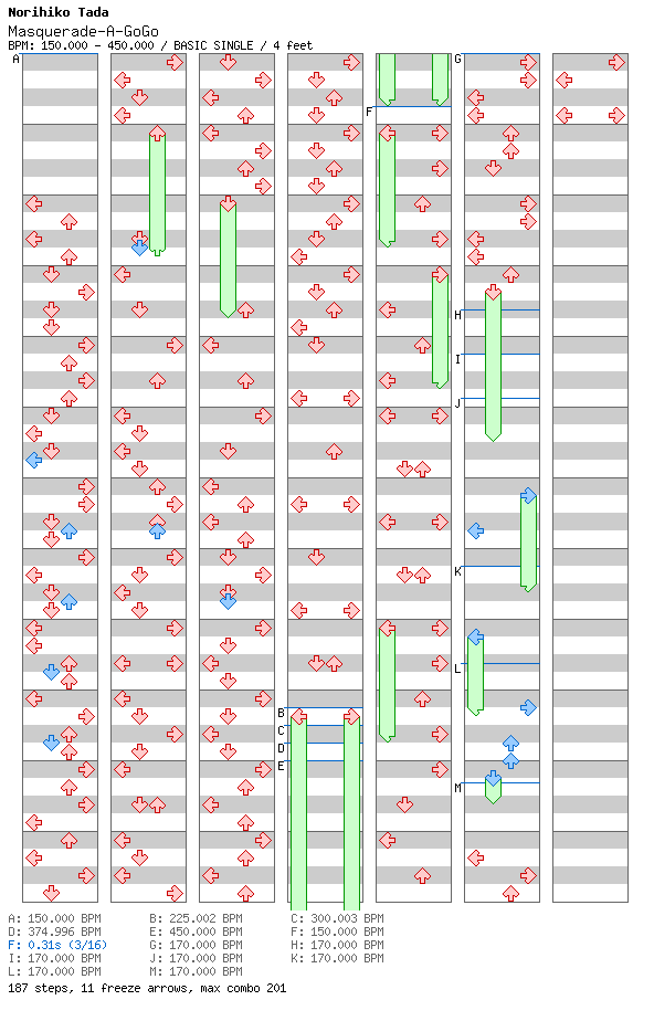 [Week 7] - Masquerade A Go-Go / 4 / BASIC