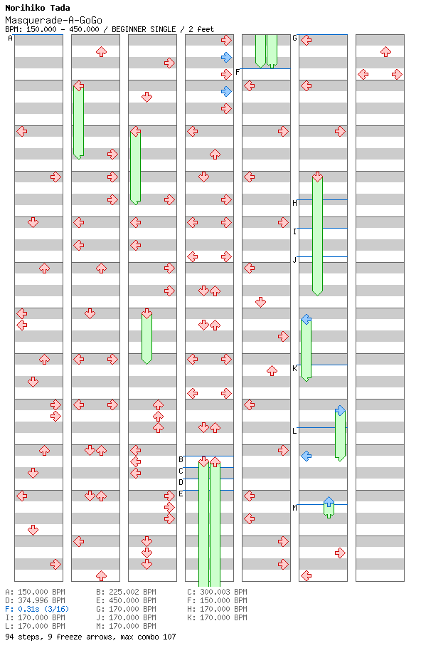 [Week 7] - Masquerade A Go-Go / 4 / BEGINNER