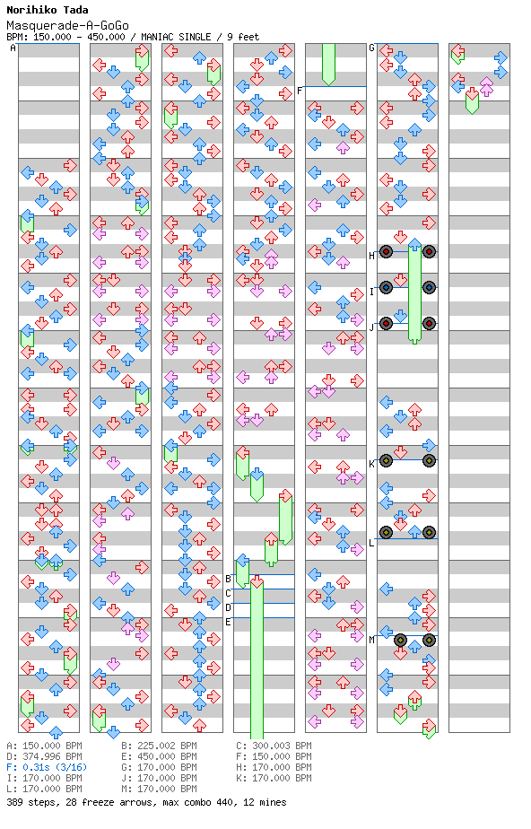 [Week 7] - Masquerade A Go-Go / 4 / MANIAC