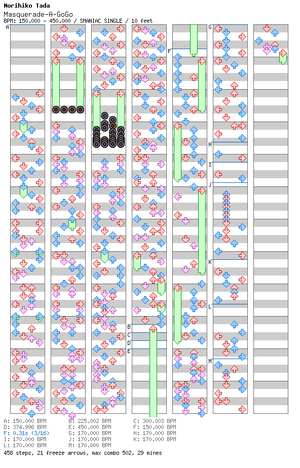 [Week 7] - Masquerade A Go-Go / 4 / SMANIAC