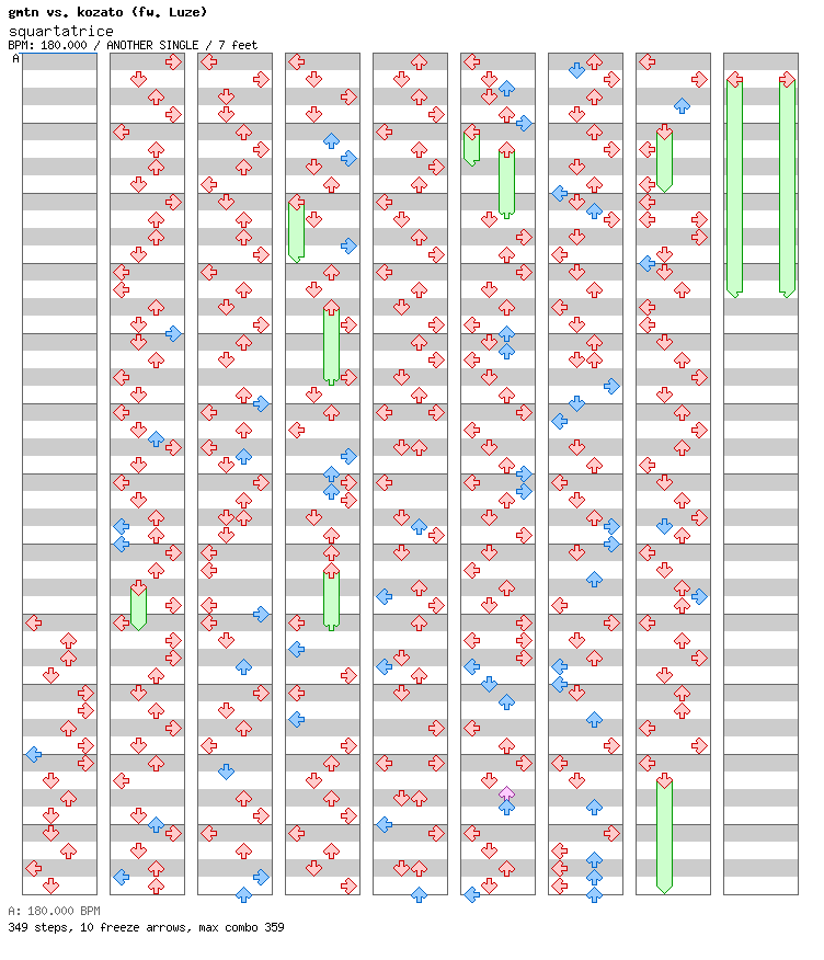 [Week 7] - squartatrice / 4 / ANOTHER