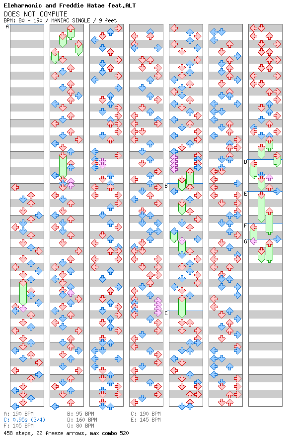 [Week 7] - DOES NOT COMPUTE / 4 / MANIAC