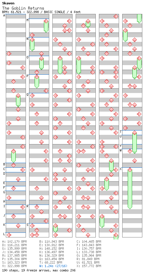 [Week 7] - The Goblin Returns / 4 / BASIC