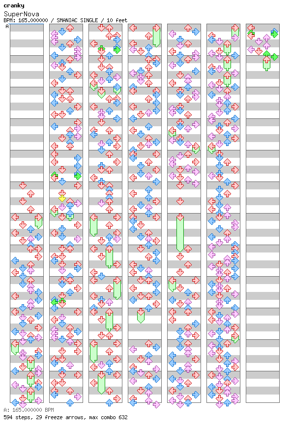 [Week 7] - SuperNova / 4 / SMANIAC