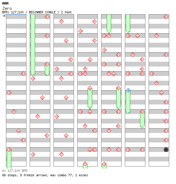 Zero / 4 / BEGINNER