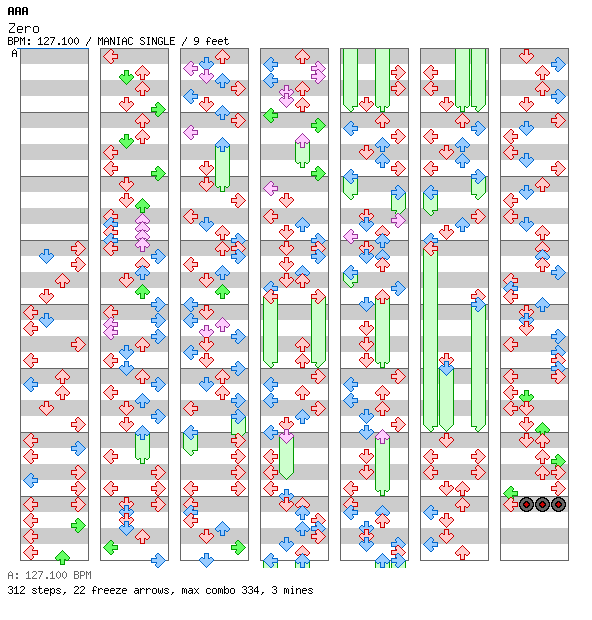 Zero / 4 / MANIAC