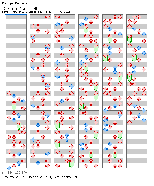 [Week 8] - Shakunetsu BLADE / 4 / ANOTHER