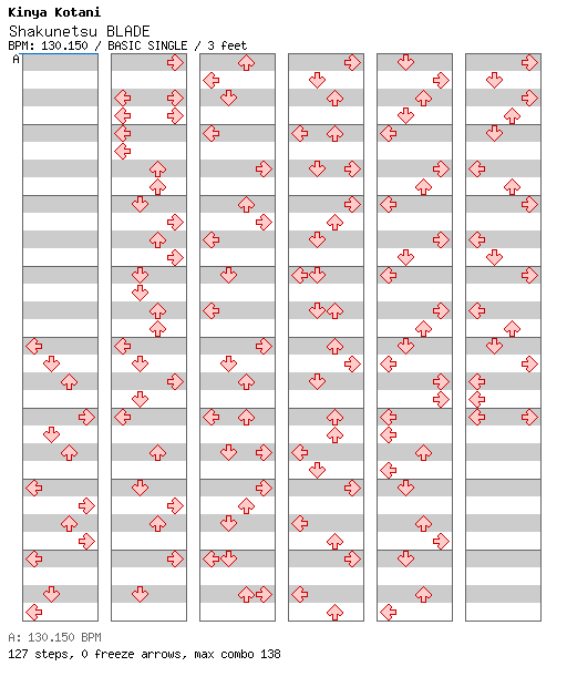[Week 8] - Shakunetsu BLADE / 4 / BASIC