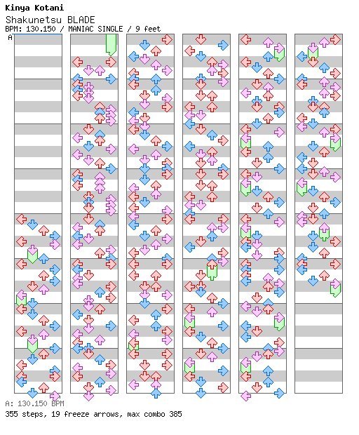 [Week 8] - Shakunetsu BLADE / 4 / MANIAC