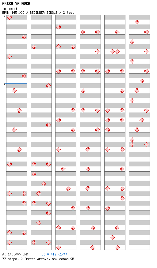 [Week 8] - popdod / 4 / BEGINNER