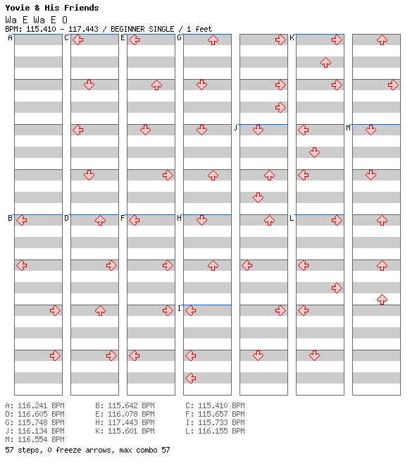 [Week 8] - Wa E Wa E O (Kita Bisa) / 4 / BEGINNER